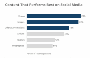 A-Z Guide to Set Up an Effective Social Media Workflow for Your Team