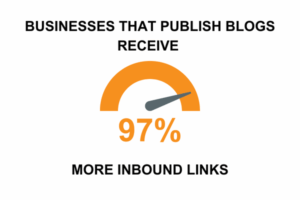 Unleash The Power Of Content Marketing for E-Commerce Sales