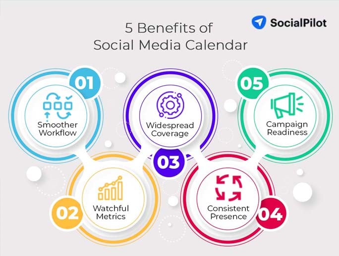 5 Benefits of Social Media Calendar