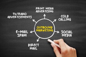 The Complete Guide to Outbound Marketing for Lead Generation – Social Media Marketing