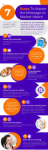 How to Ensure Your Marketing Message Lands Perfectly Every Time [Infographic]