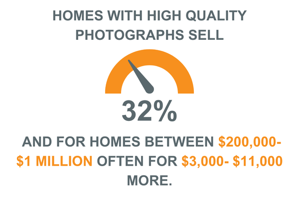 Graphic on photographs for home builder websites