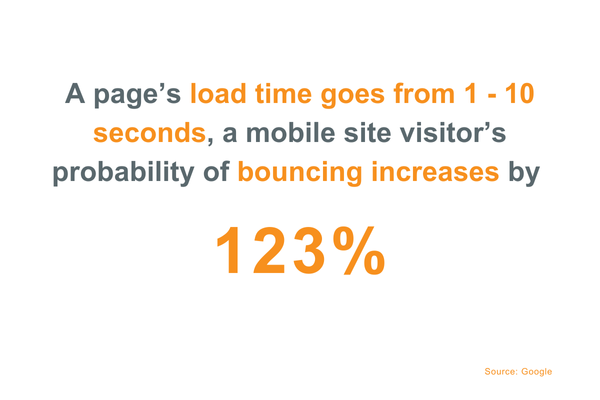 Graphic on page load time information