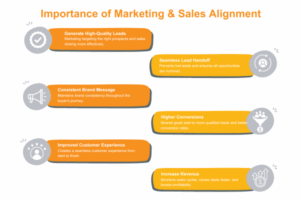 How to Align Marketing & Sales the B2B Market