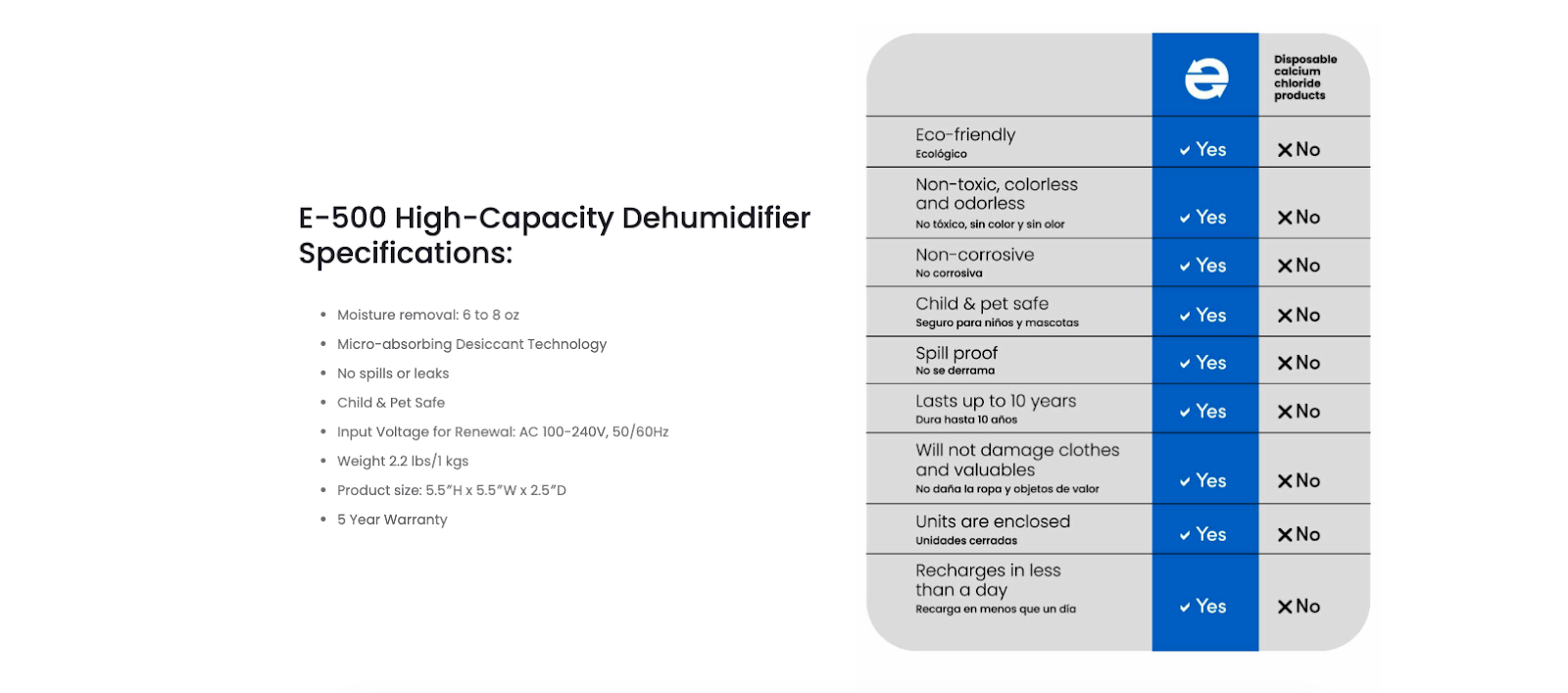Dehumidifier comparison on product page
