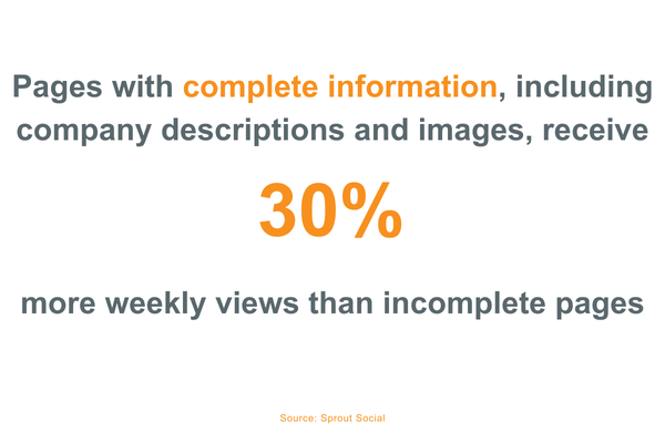 Statistics on how to market on linkedin
