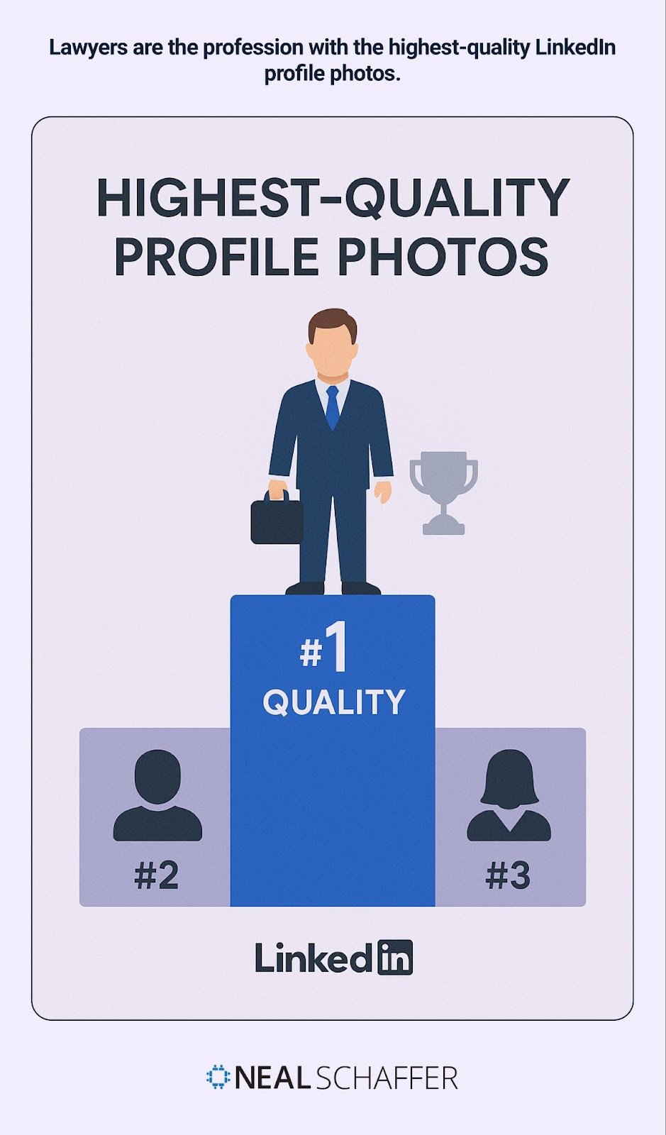 Podium showing lawyers ranked first for LinkedIn profile photo quality.