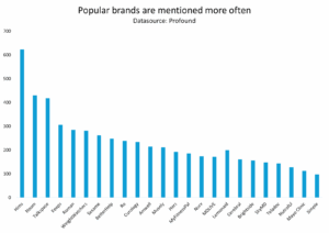 5 Ways to Get Mentioned by AI