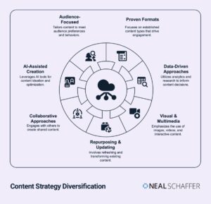 21 Fresh Content Ideas for When Your Creative Well Runs Dry
