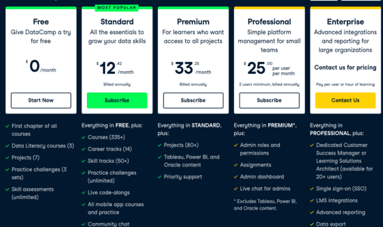 DataCamp Pricing