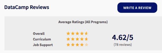 DataCamp's Review on Bootcamp