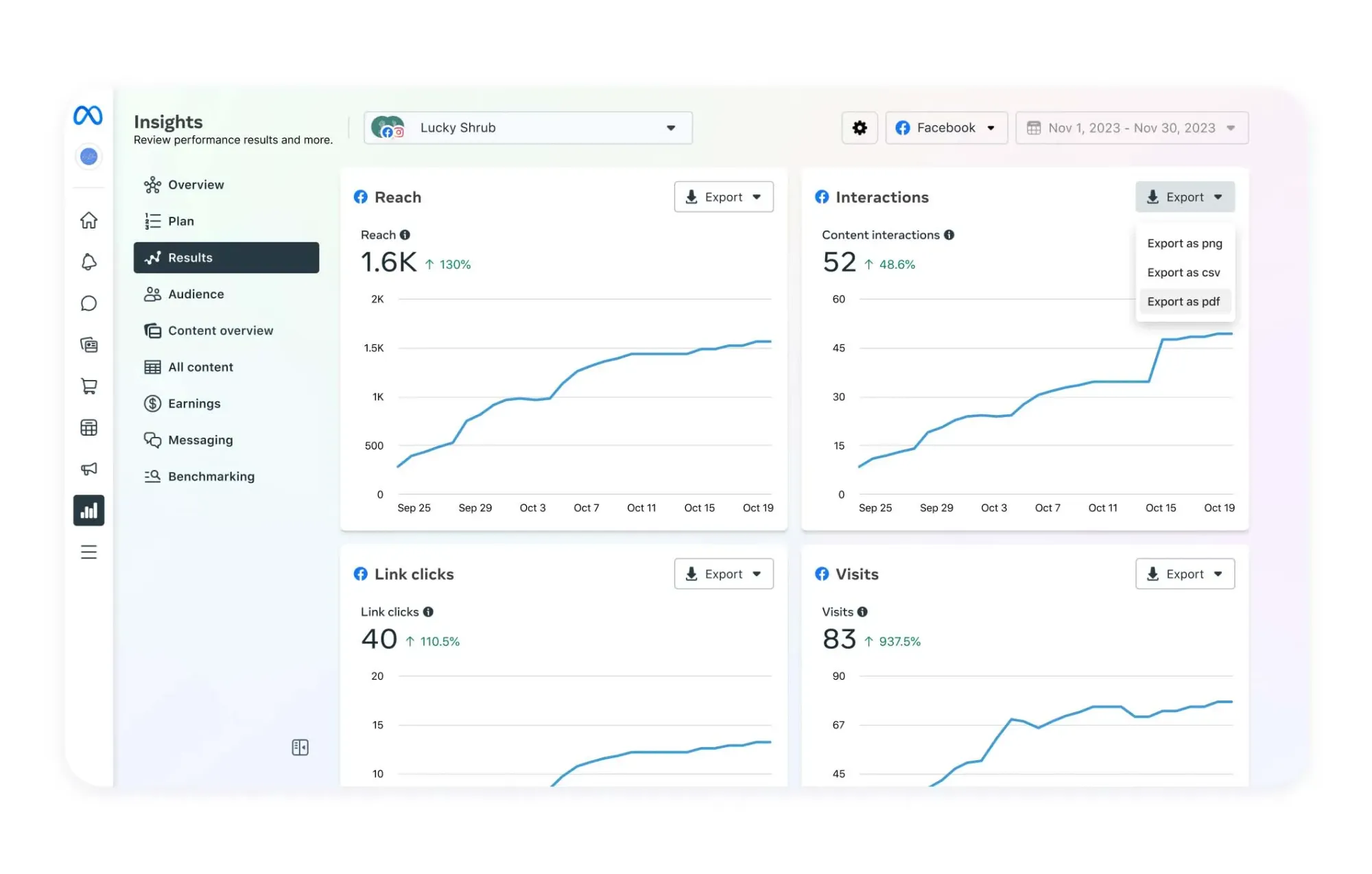a screenshot of grpahs in Facebook insights