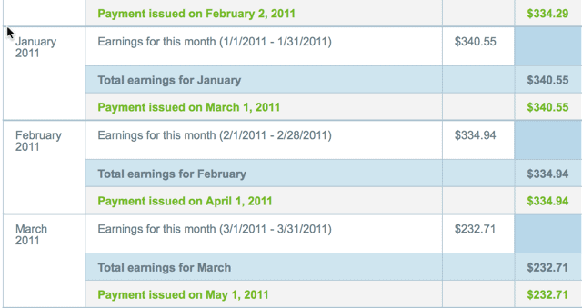 Infolinks Payment Proof