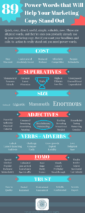 Power Words That Will Improve Your Marketing Copy [Infographic]