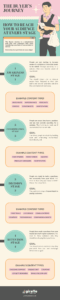 How to Reach Your Audience At Every Stage of the Buyer’s Journey [Infographic]