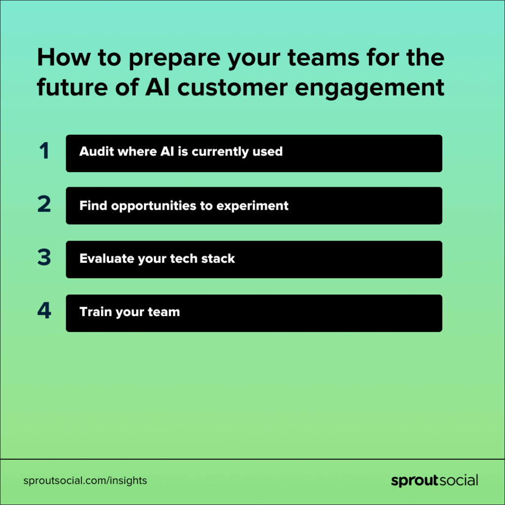 A chart that lists how to prepare your teams for the future of AI customer engagement. 1) Audit where AI is currently used 2) Find opportunities to experiment 3) Evaluate your tech stack 4) Train your team