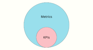 12 Social Media Metrics You Should Be Tracking (And Why)
