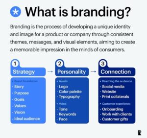 How Content Marketing and Branding Work Together [Strategies]