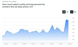 Meta Says Community Notes Is Working Based on Latest Enforcement Data