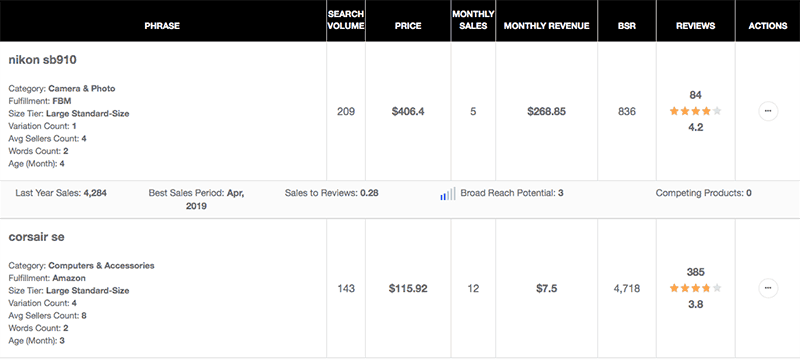 black box for comparing products