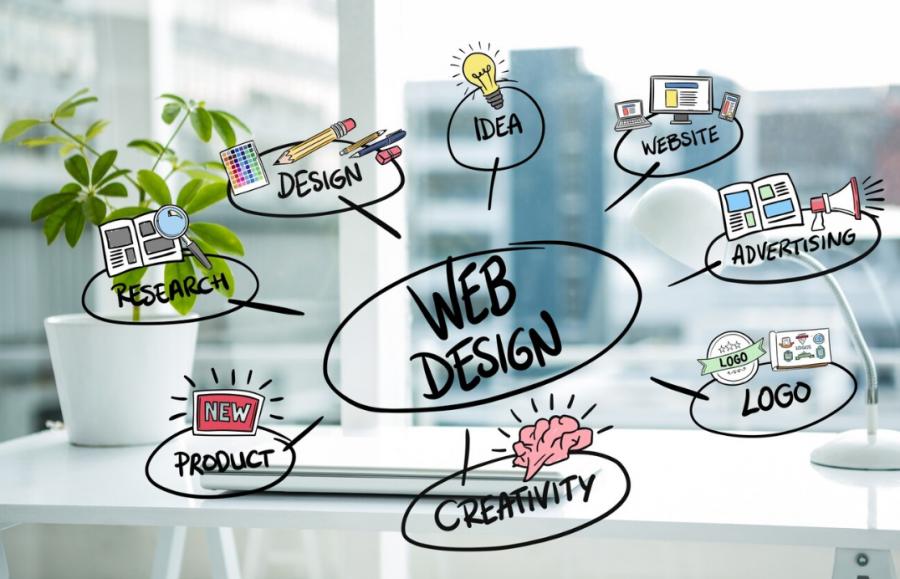 Branding-