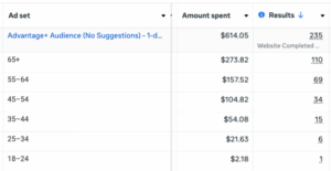 16 Ways to Improve Lead Quality