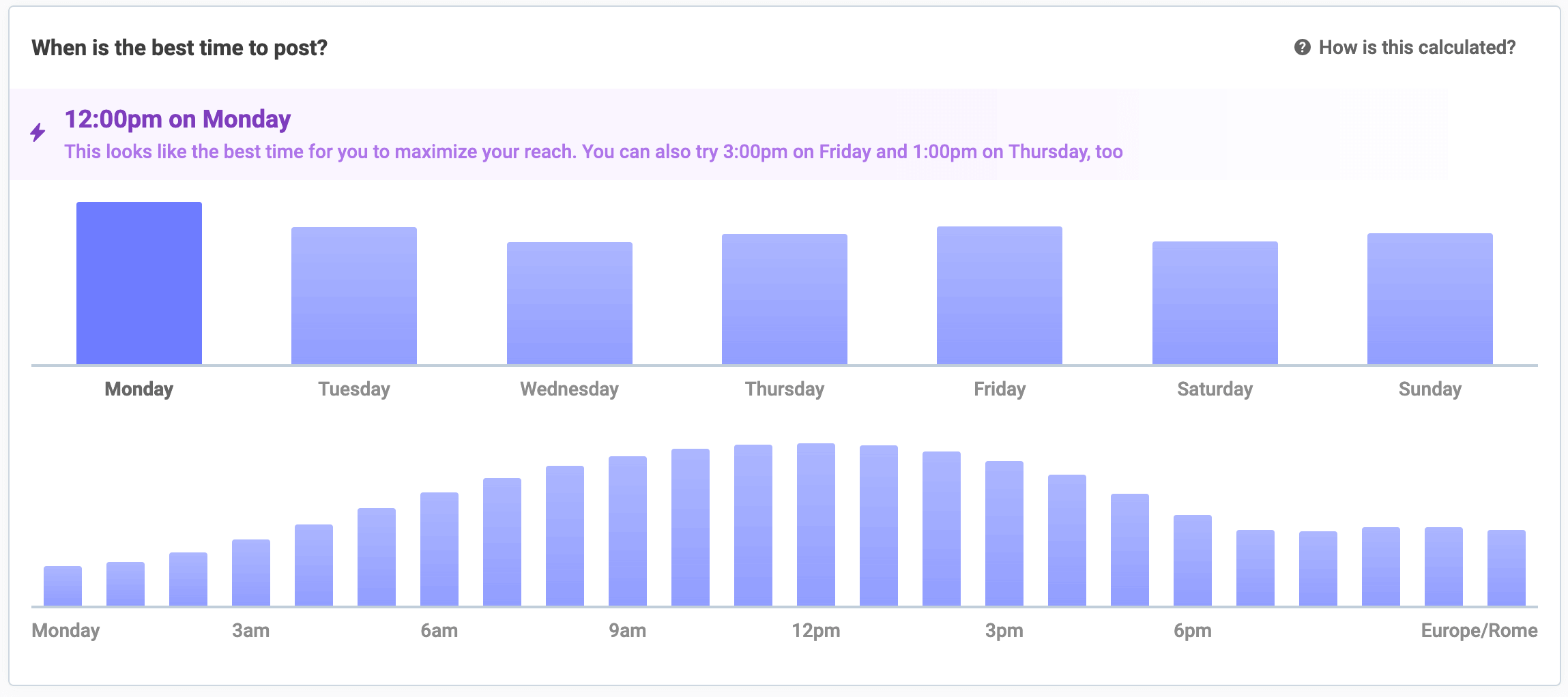 best time to post recommendations within Buffer