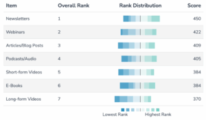 Inbox Anarchy: An Audience-First Email Marketing Strategy