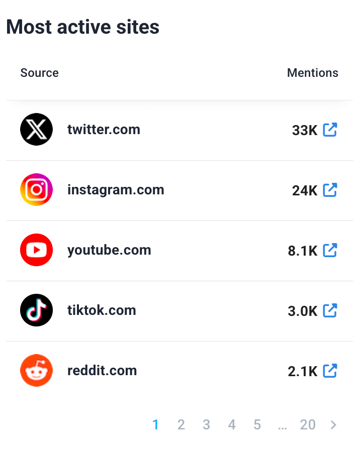 Choose most popular channels to increase community engagement