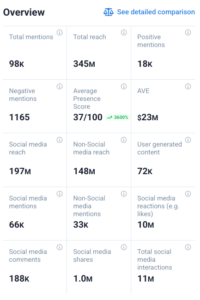 What is Community Engagement? Top 10 strategies