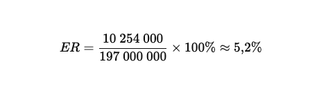 How to count engagement rate?