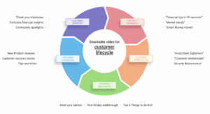 snackable video & the attention economy