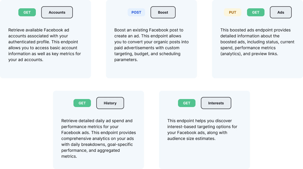 Facebook Ads API Endpoints