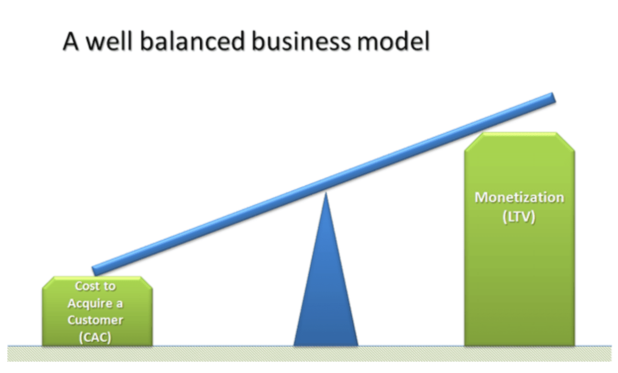 Customer Acquisition Cost by Industry | CAC benchmarks