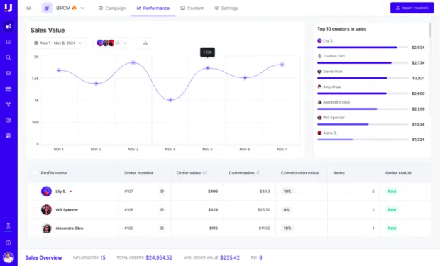 Upfluence performance sales value graph
