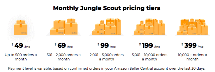 jungle scout full pricing overview