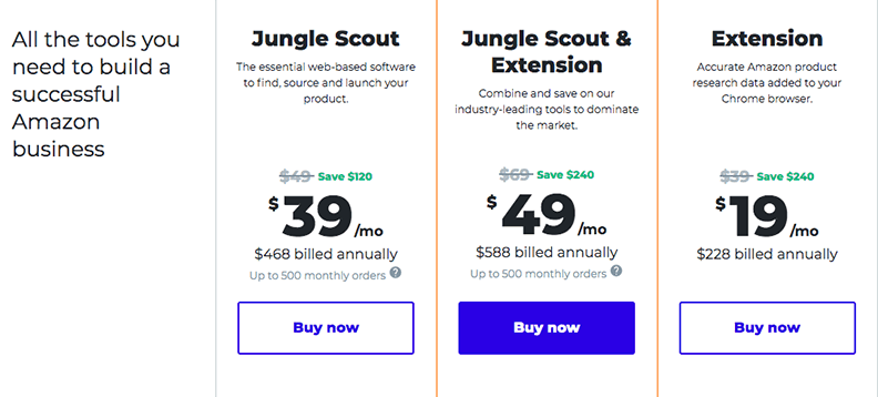 jungle scouts annual pricing