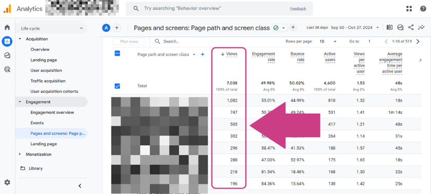screenshot views per page | Most Important Google Analytics Metrics for Bloggers and Content Creators