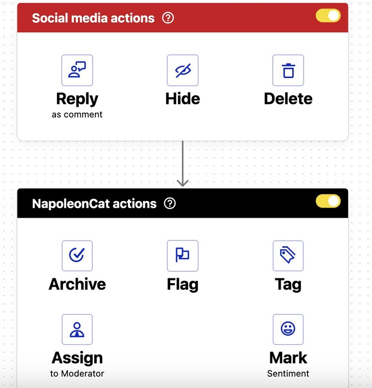 Social media actions and NapoleonCat actions in Auto-moderation.