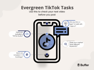 How to Get Your Videos on FYPs